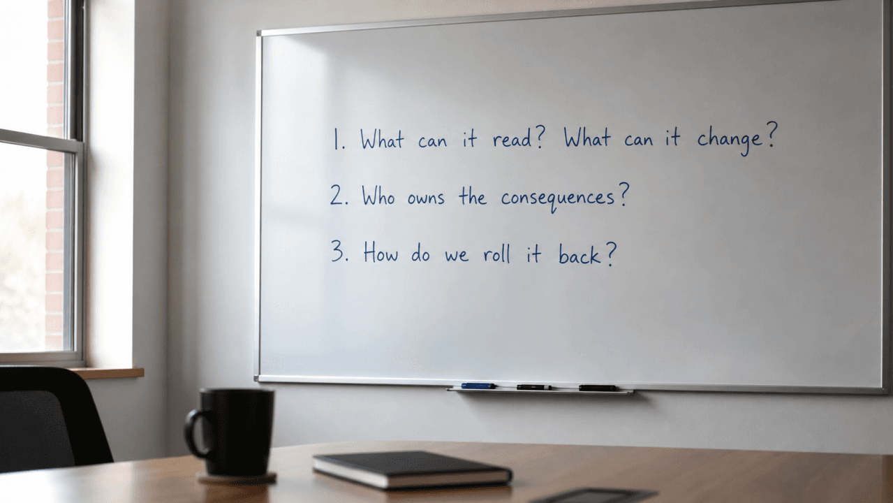 A whiteboard with three handwritten questions: what can it read and change, who owns the consequences, how do we roll it back.